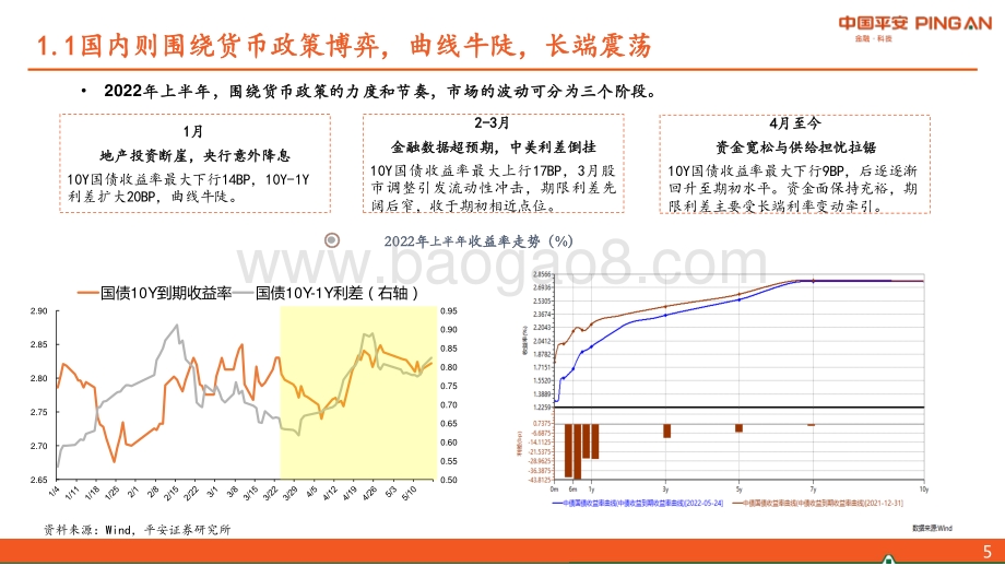 平安证券-2022年宏观利率中期策略_震荡的后半场_熊市的前奏_41页_3mb.pdf_第5页