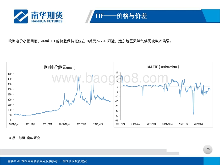 南华期货-LNG周报_自由港爆炸_美国出口受阻_HH高位震荡_31页_1mb.pdf_第4页