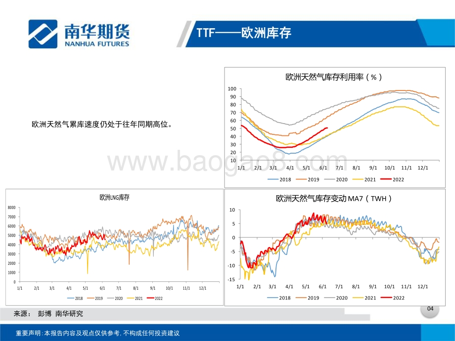 南华期货-LNG周报_自由港爆炸_美国出口受阻_HH高位震荡_31页_1mb.pdf_第5页