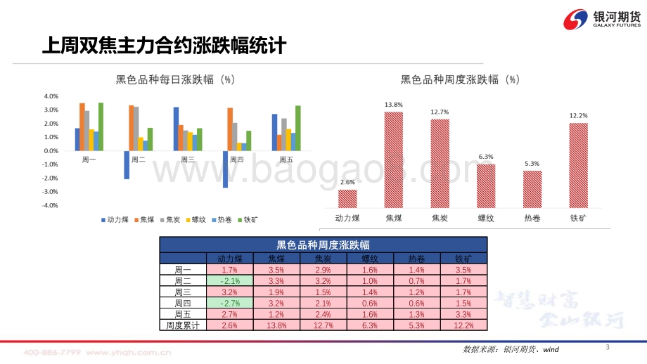 银河期货-煤焦供需格局收紧_盘面震荡偏强_75页_7mb.pdf_第4页