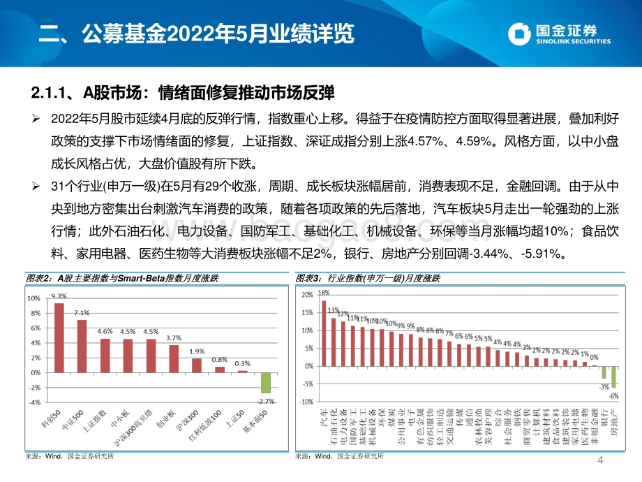 国金证券-公募2022年5月TOP基金研究及6月投基策略_46页_2mb.pdf_第4页