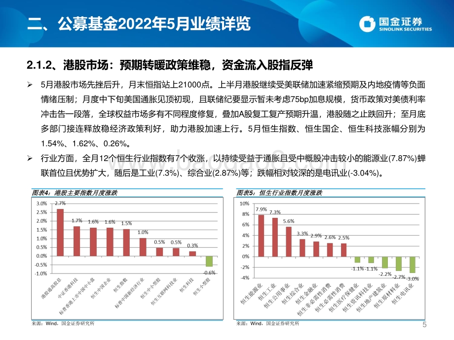 国金证券-公募2022年5月TOP基金研究及6月投基策略_46页_2mb.pdf_第5页