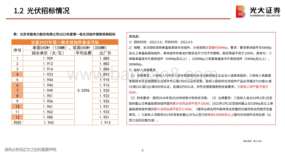 光大证券-电力设备新能源行业周报_5月动力电池装机量恢复_储能盈利模式持续完善_37页_2mb.pdf_第5页