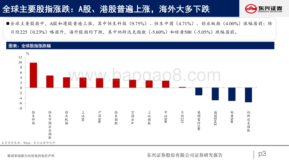 东兴证券-A股市场估值跟踪七_上游资源品估值抬升_23页_940kb.pdf_第3页