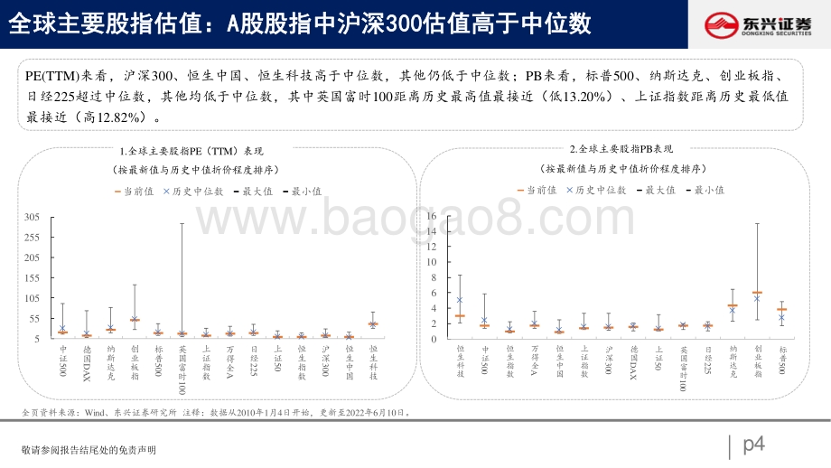 东兴证券-A股市场估值跟踪七_上游资源品估值抬升_23页_940kb.pdf_第4页