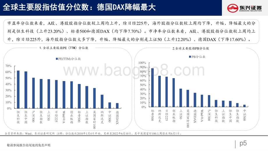 东兴证券-A股市场估值跟踪七_上游资源品估值抬升_23页_940kb.pdf_第5页