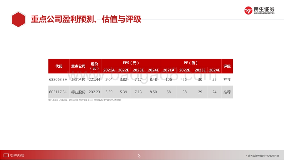 民生证券-电力设备_欧洲户储_高增速+商业模式优的储能细分赛道_30页_2mb.pdf_第3页