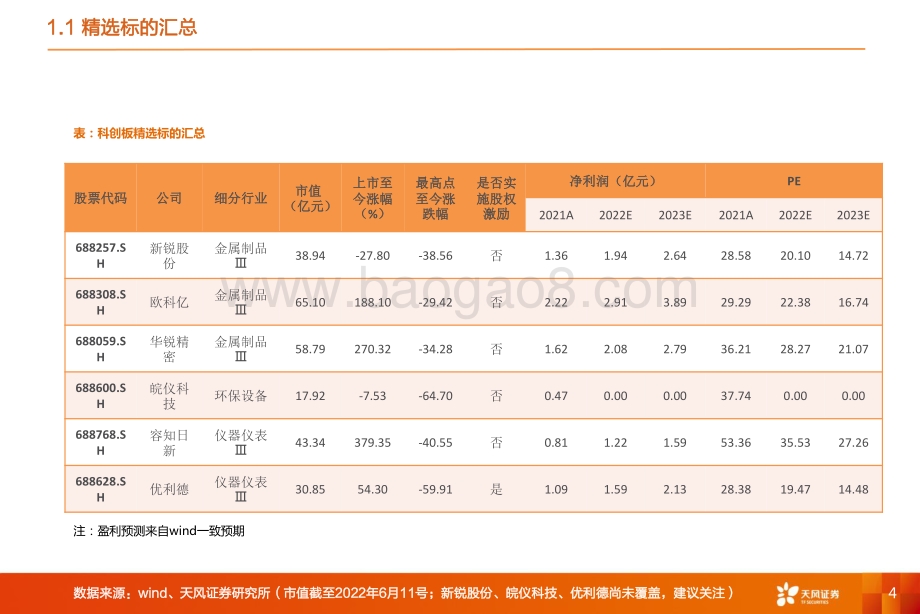 深度报告-天风证券-机械设备行业深度研究_科创板精选个股分析_27页_1mb.pdf_第4页