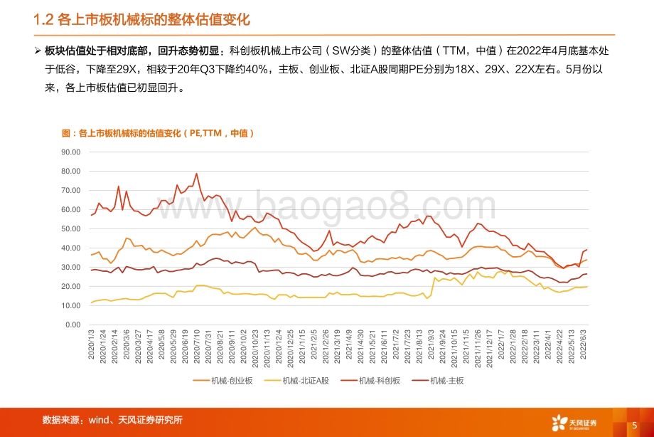 深度报告-天风证券-机械设备行业深度研究_科创板精选个股分析_27页_1mb.pdf_第5页