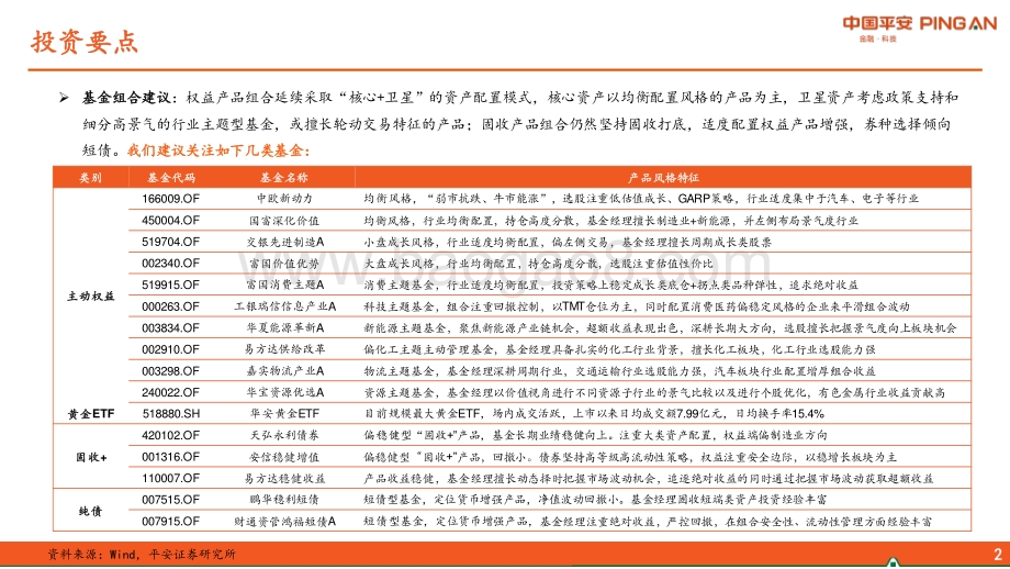 平安证券-2022年下半年基金配置展望_近水迷雾_远山可望_52页_4mb.pdf_第3页