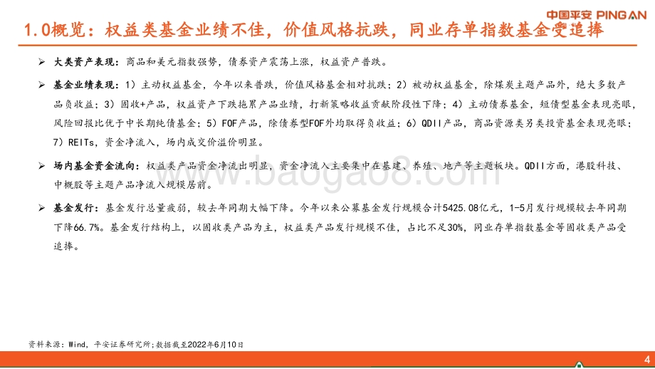 平安证券-2022年下半年基金配置展望_近水迷雾_远山可望_52页_4mb.pdf_第5页