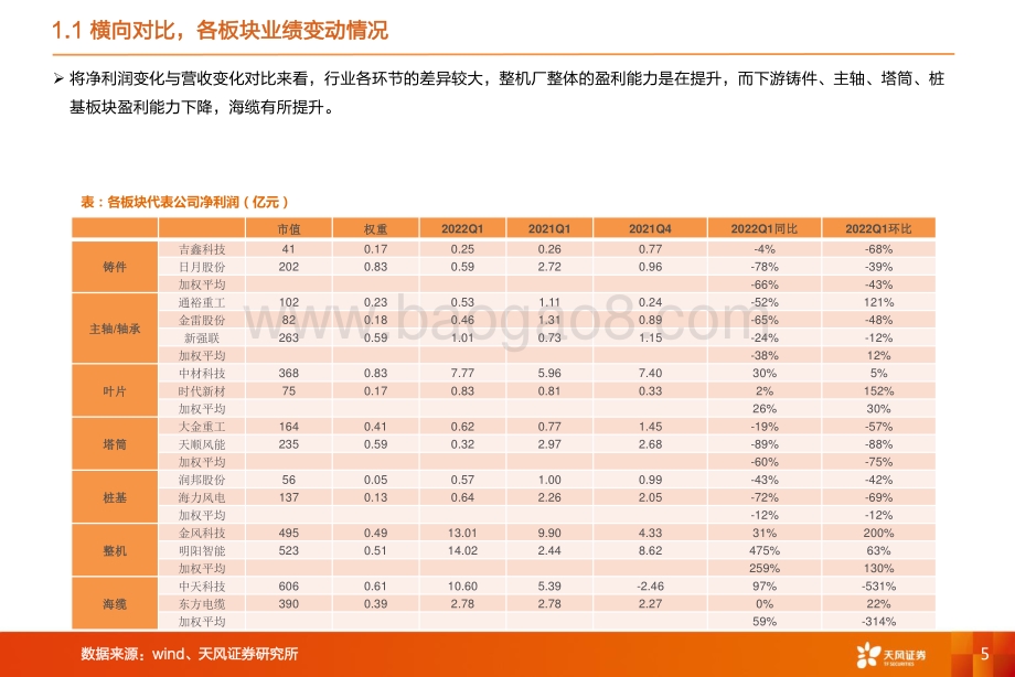 深度报告-天风证券-机械设备_如何看风电设备公司的业绩波动__22页_1mb.pdf_第5页
