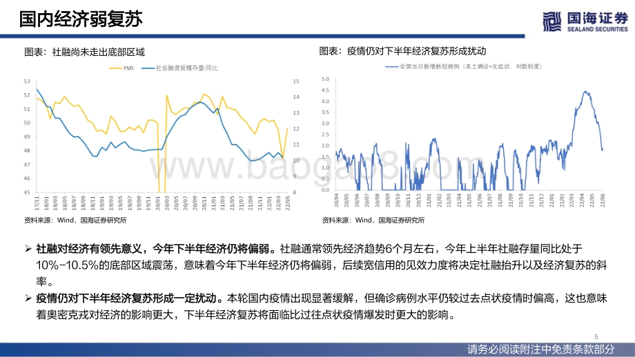 国海证券-2022年下半年策略报告_晓喻新生_103页_8mb.pdf_第5页