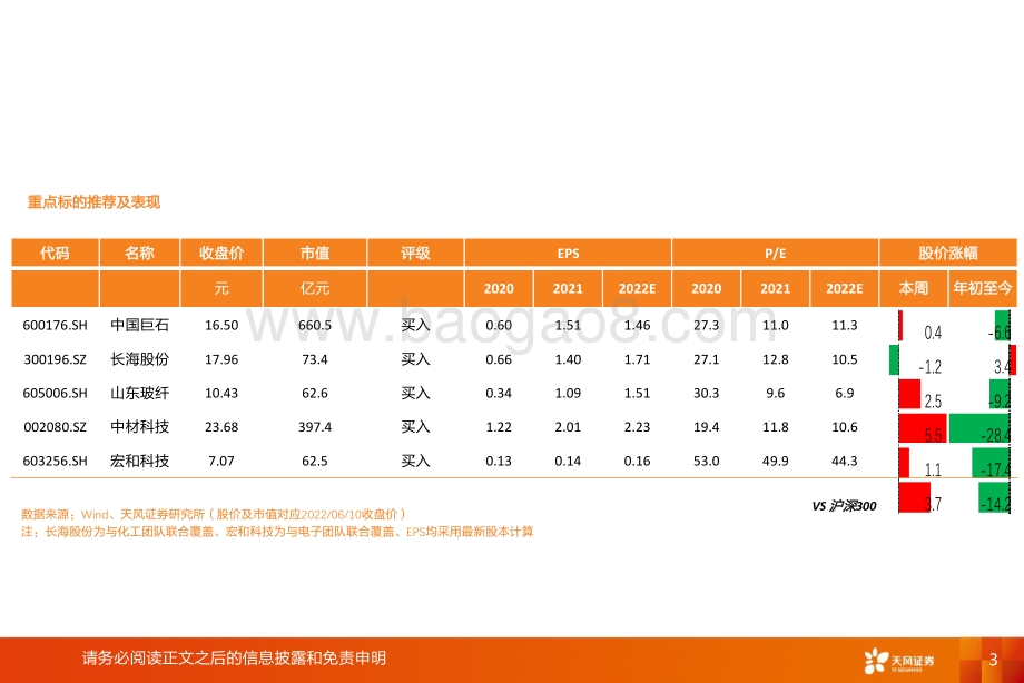 天风证券-玻纤周跟踪_粗纱价格稳定_电子布价格本周小幅回升_22页_1mb.pdf_第3页