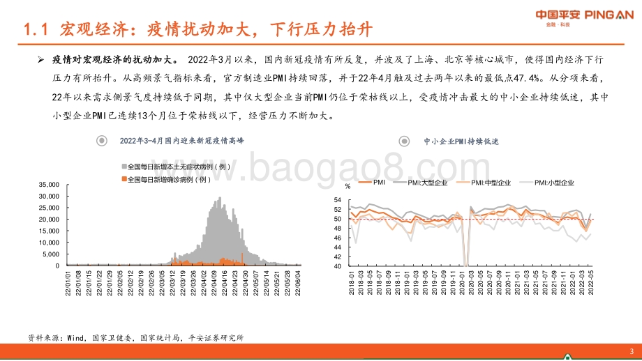 平安证券-银行业2022年中期策略报告_以稳为先_以轻谋远_51页_4mb.pdf_第4页