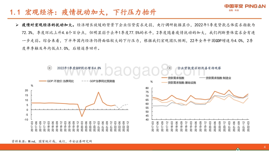 平安证券-银行业2022年中期策略报告_以稳为先_以轻谋远_51页_4mb.pdf_第5页