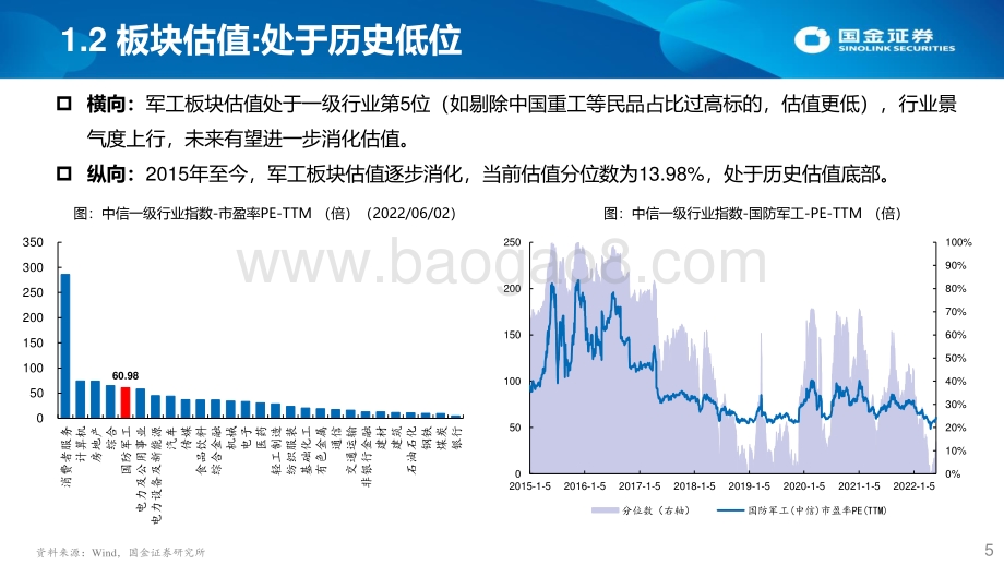 国金证券-军工行业2022年中期投资策略_高景气持续_优选长坡厚雪赛道_41页_3mb.pdf_第5页
