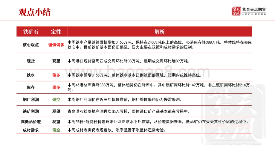紫金天风-铁矿周报_力拓发运触底回升_铁水保持高位运行_32页_5mb.pdf_第2页