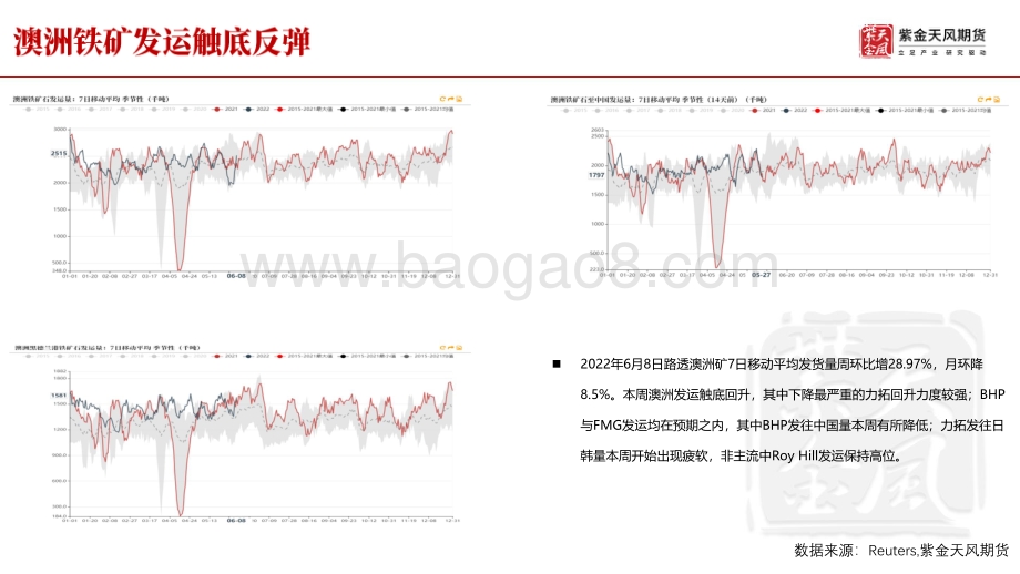 紫金天风-铁矿周报_力拓发运触底回升_铁水保持高位运行_32页_5mb.pdf_第4页