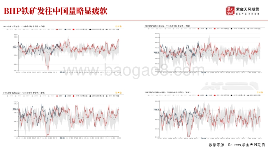 紫金天风-铁矿周报_力拓发运触底回升_铁水保持高位运行_32页_5mb.pdf_第5页