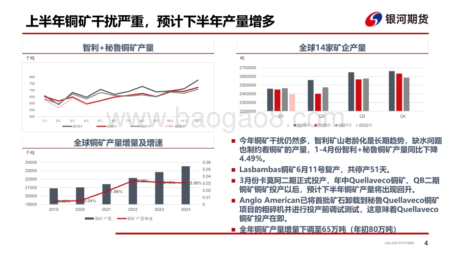 银河期货-消费预期走弱_供应出现松动_24页_1mb.pdf_第5页