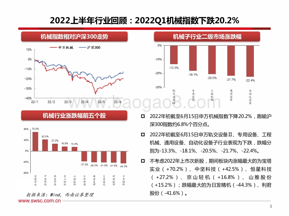 西南证券-机械行业2022年中期投资策略_聚焦大新能源领域_布局景气与低估值赛道_31页_2mb.pdf_第4页