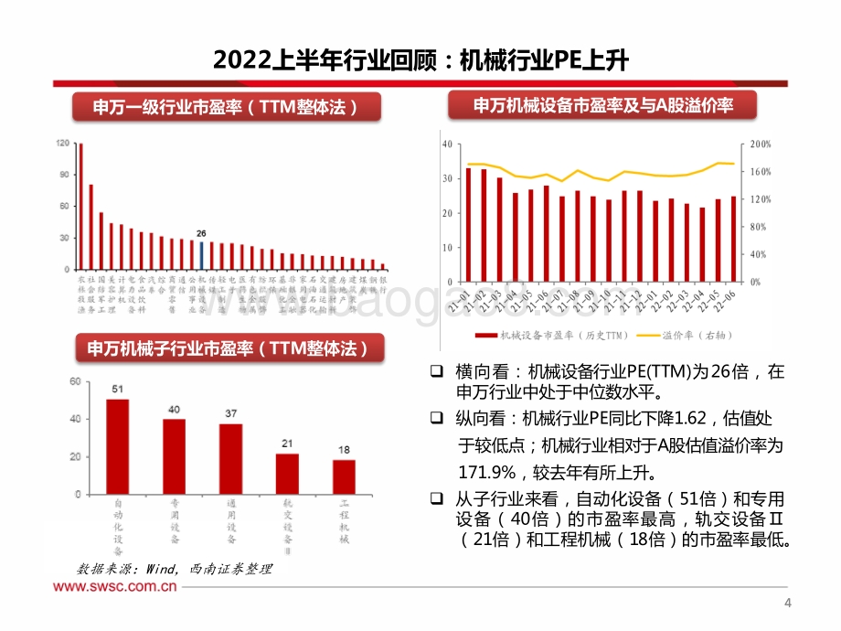 西南证券-机械行业2022年中期投资策略_聚焦大新能源领域_布局景气与低估值赛道_31页_2mb.pdf_第5页