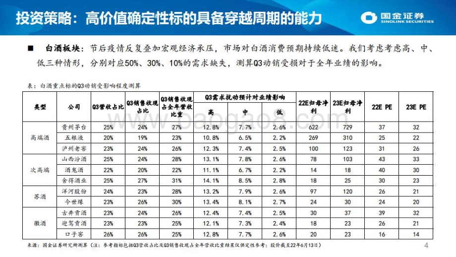 国金证券-如何看待疫后食品饮料的景气周期__66页_6mb.pdf_第4页