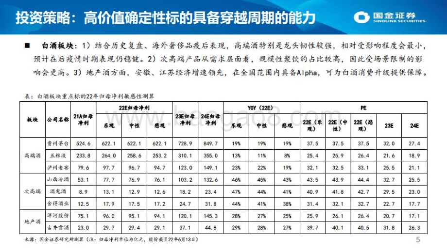 国金证券-如何看待疫后食品饮料的景气周期__66页_6mb.pdf_第5页
