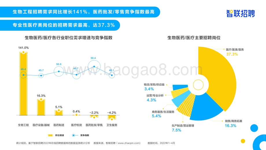 生物医药人才需求与发展环境报告_24页_848kb.pdf_第5页