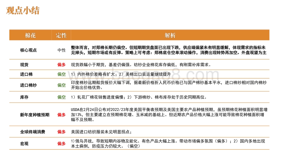 2022-2023棉花行业发展前景研究报告.pptx_第2页
