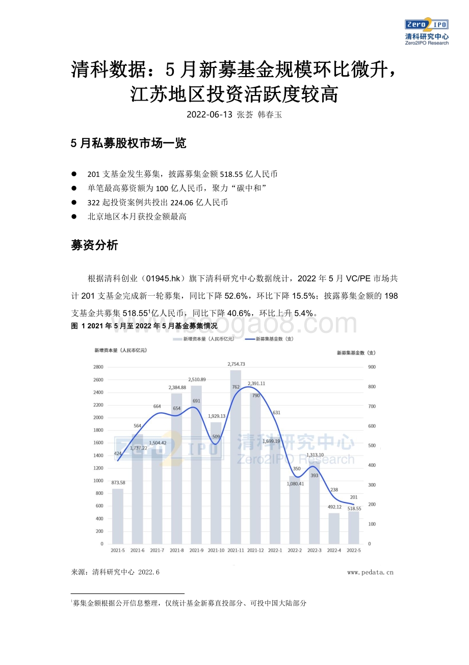 清科研究中心-清科数据_5月新募基金规模环比微升_江苏地区投资活跃度较高_11页_1mb.pdf_第2页