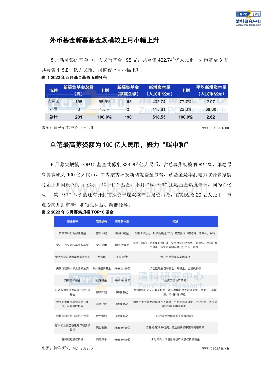 清科研究中心-清科数据_5月新募基金规模环比微升_江苏地区投资活跃度较高_11页_1mb.pdf_第3页