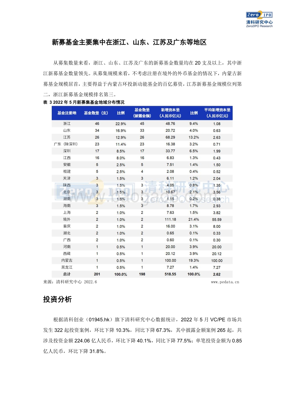 清科研究中心-清科数据_5月新募基金规模环比微升_江苏地区投资活跃度较高_11页_1mb.pdf_第4页