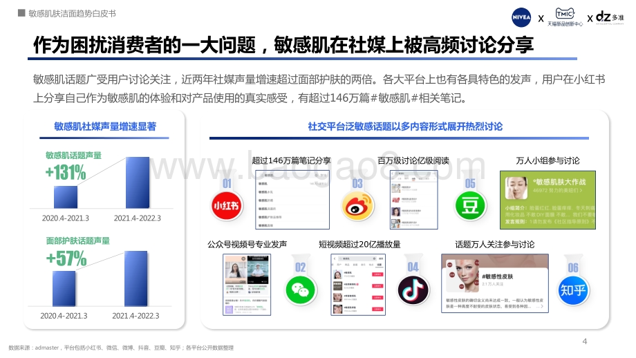 DZ-妮维雅敏感肌洁面白皮书_24页_5mb.pdf_第4页