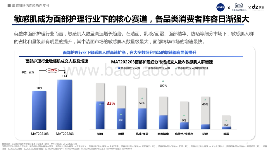 DZ-妮维雅敏感肌洁面白皮书_24页_5mb.pdf_第5页