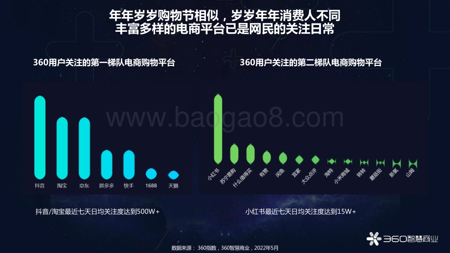 转向新纪元_从618看中国消费进化价值_41页_4mb.pdf_第2页