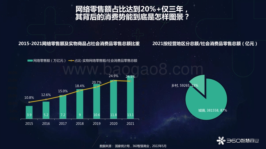 转向新纪元_从618看中国消费进化价值_41页_4mb.pdf_第3页