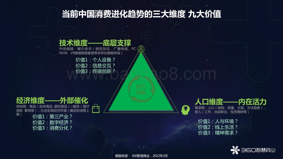 转向新纪元_从618看中国消费进化价值_41页_4mb.pdf_第5页