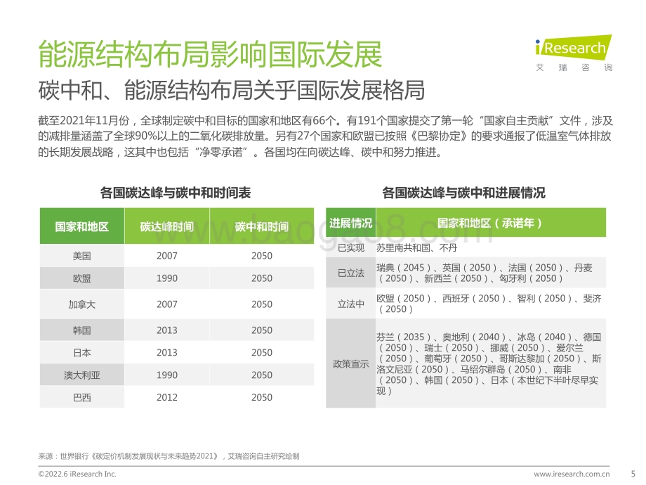 艾瑞咨询：拨云雾睹“氢”天—从氢能源产业链看行业发展_26页_1mb.pdf_第5页