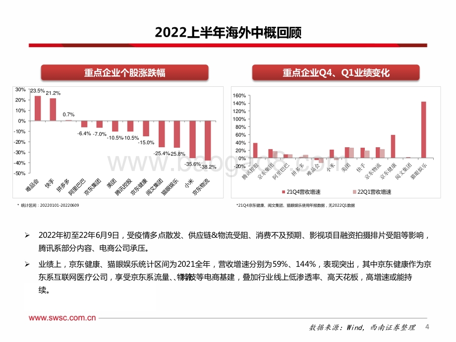 西南证券-互联网科技海外行业2022年中期投资策略_政策回暖供应链恢复_降本增效打开盈利空间_25页_1mb.pdf_第5页