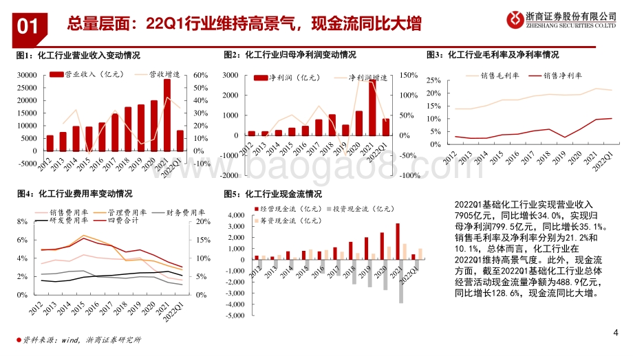 浙商证券-2022年基础化工行业中期策略_盈利分化_探寻确定性机会_50页_4mb.pdf_第4页