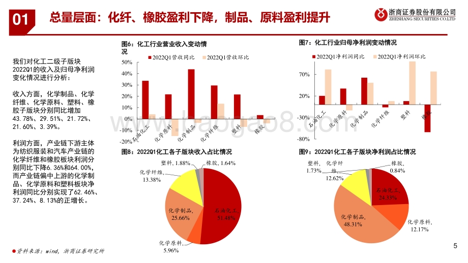 浙商证券-2022年基础化工行业中期策略_盈利分化_探寻确定性机会_50页_4mb.pdf_第5页