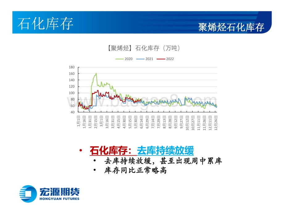 宏源期货-_聚烯烃周报_烯烃承接买力边际走弱_反弹进入末期筑顶_18页_1mb.pdf_第3页