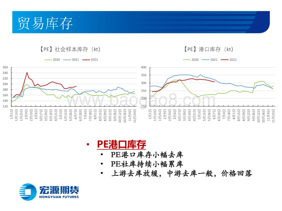 宏源期货-_聚烯烃周报_烯烃承接买力边际走弱_反弹进入末期筑顶_18页_1mb.pdf_第4页