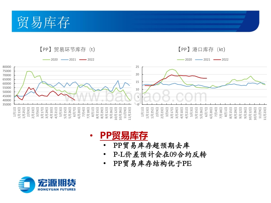 宏源期货-_聚烯烃周报_烯烃承接买力边际走弱_反弹进入末期筑顶_18页_1mb.pdf_第5页