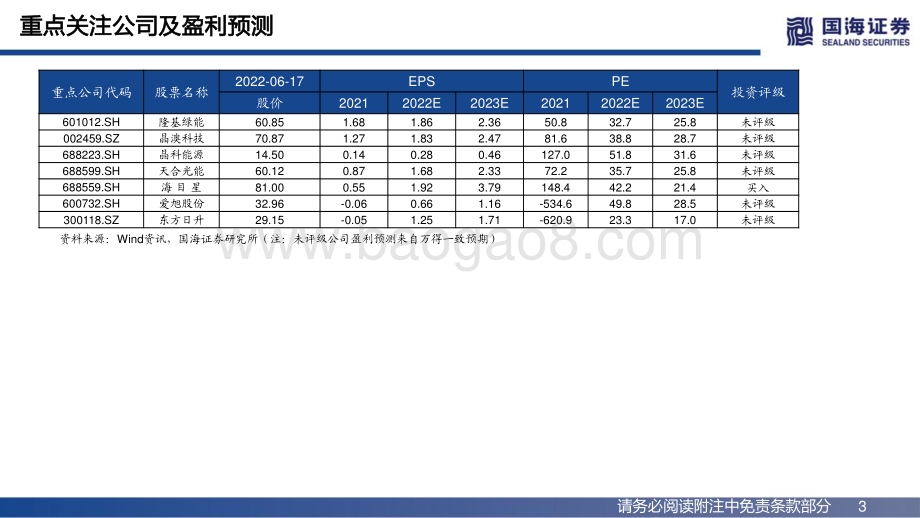 国海证券-电气设备行业动态研究_硅料供需错配下的光伏主产业链回顾与展望_44页_2mb.pdf_第3页