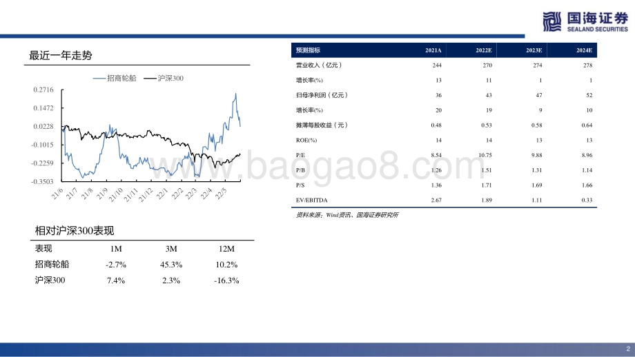 深度报告-国海证券-招商轮船-601872.SH-深度报告_双周期向上的综合航运龙头_33页_2mb.pdf_第2页