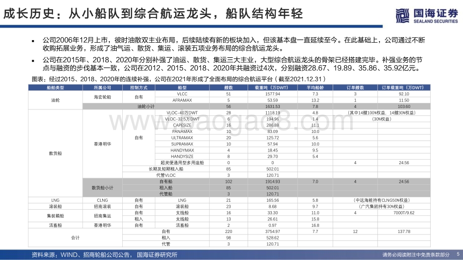 深度报告-国海证券-招商轮船-601872.SH-深度报告_双周期向上的综合航运龙头_33页_2mb.pdf_第5页