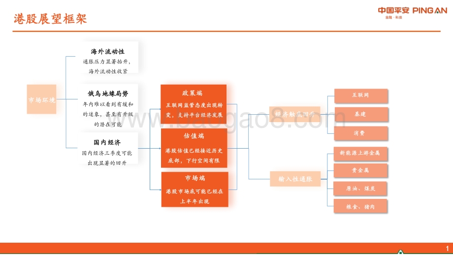 平安证券-2022年下半年港股市场展望_拨云见日_拾级而上_27页_2mb.pdf_第2页